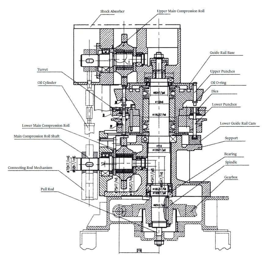 Tailored Maintenance Plans